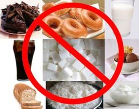 Забранени продукти